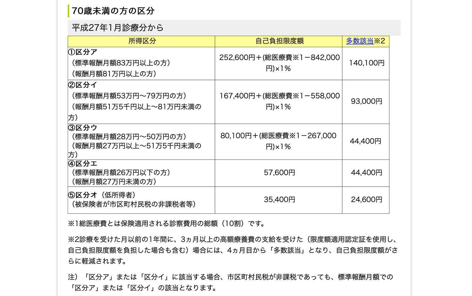 医療費が高額になりそうなとき | 健康保険ガイド | 全国健康保険協会