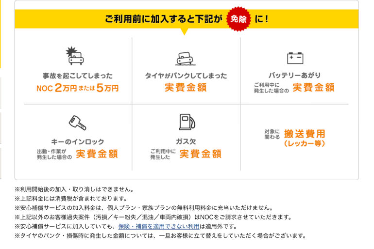 補償制度 | カーシェアリングのタイムズカー（旧：タイムズカーシェア）