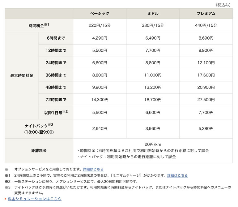 利用料金 | カーシェアリングのタイムズカー（旧：タイムズカーシェア）