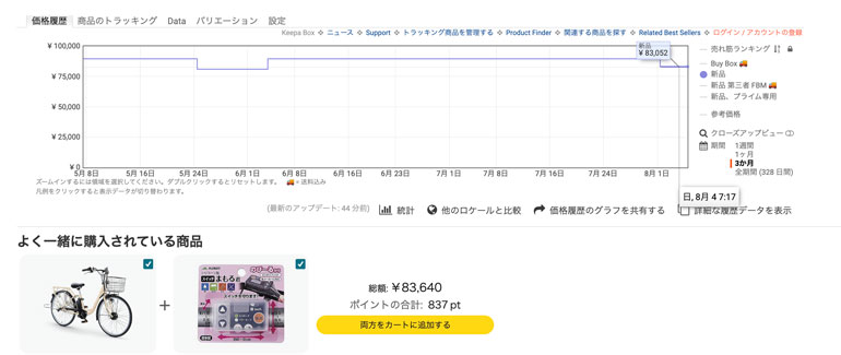 当時いくらの価格で販売されていたのかがわかる