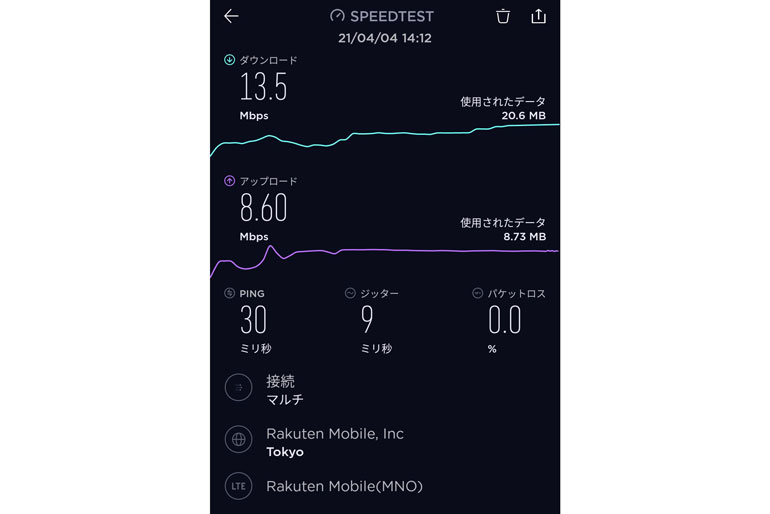 楽天モバイルパートナー回線でのスピードテスト結果