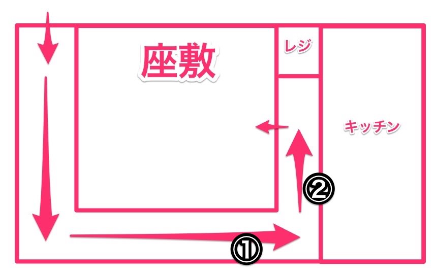 玉川屋の間取り