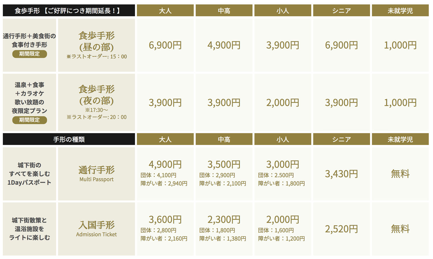 現在の正規料金