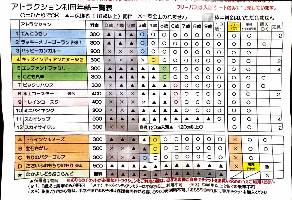 各アトラクションの対象年齢・フリーパス対応まとめ表