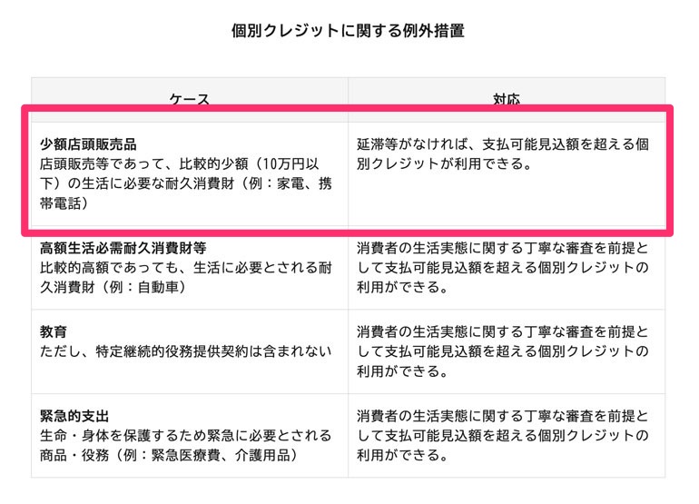 消費者の安心・安全を守るクレジット契約の新ルール～改正割賦販売法～ | 政府広報オンライン