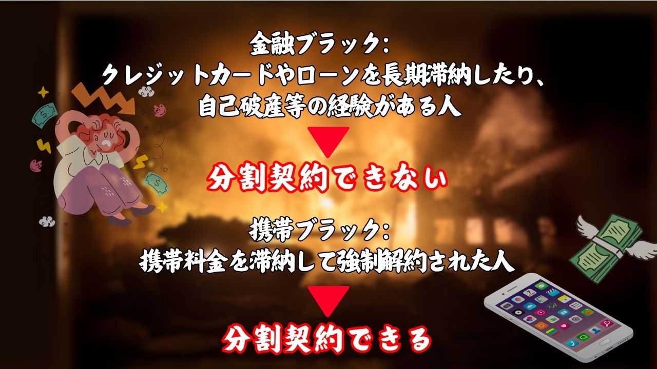 金融ブラックはローン全般の滞納、携帯ブラックは携帯料金滞納での強制解約で該当する