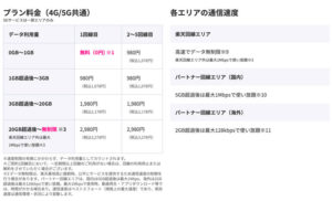 楽天モバイル1Mbps通信で何ができる？マップやウェブサイトの表示の速度を動画で紹介