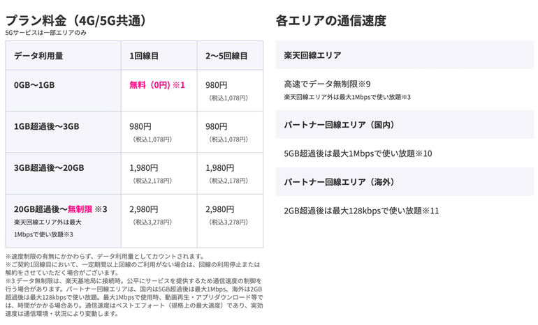 Rakuten UN-LIMIT VI（料金プラン） | 楽天モバイル